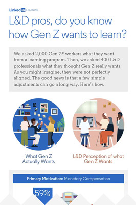 LinkedIn Learning Infographic